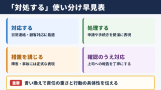 対処するの言い換え一覧表とシーン別の使い分け