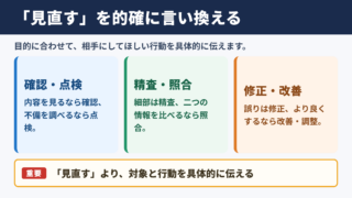 見直すの言い換え一覧表とシーン別の使い分け