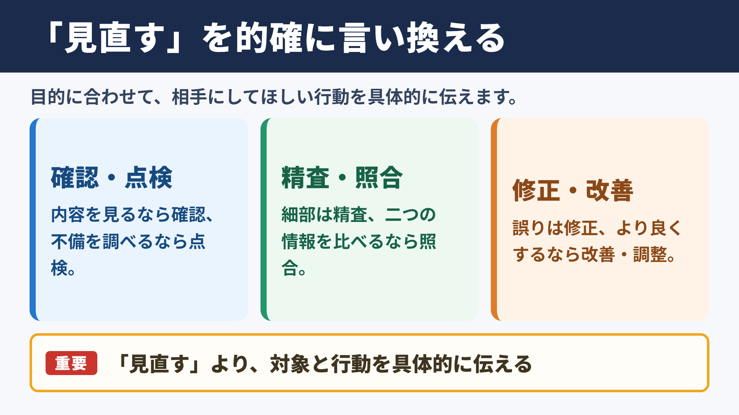見直すの言い換え一覧表とシーン別の使い分け