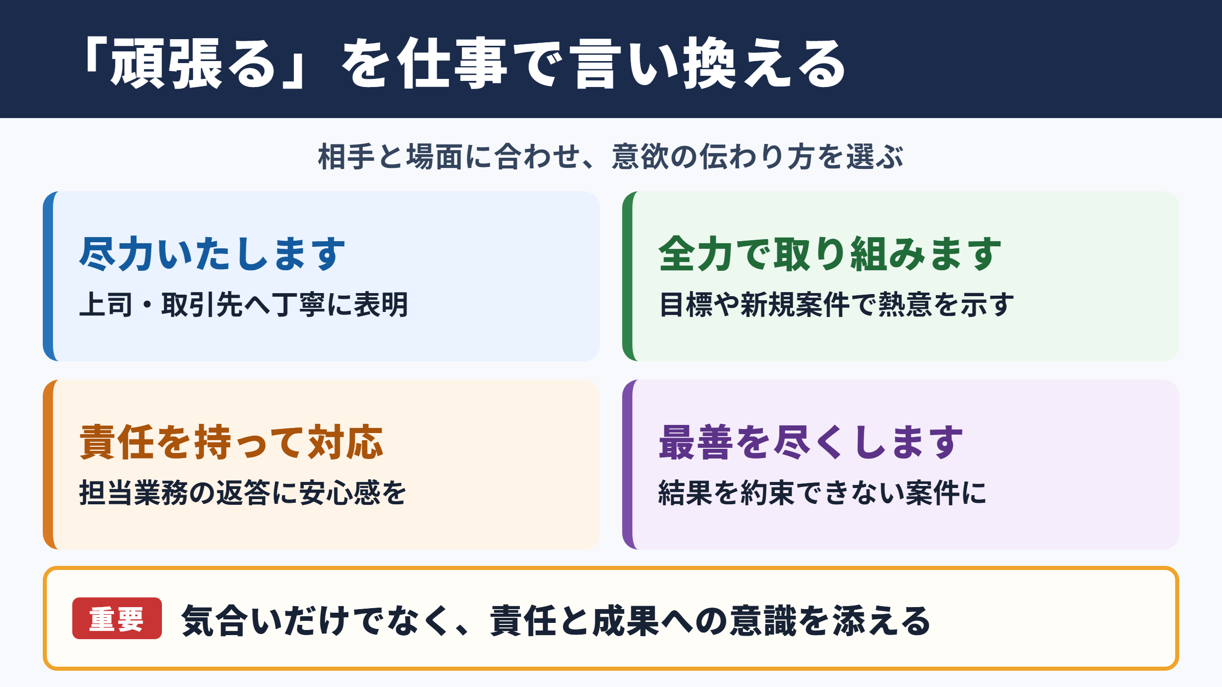 頑張るの言い換え一覧表とシーン別の使い分け