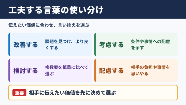 工夫するの言い換え一覧表とシーン別の使い分け