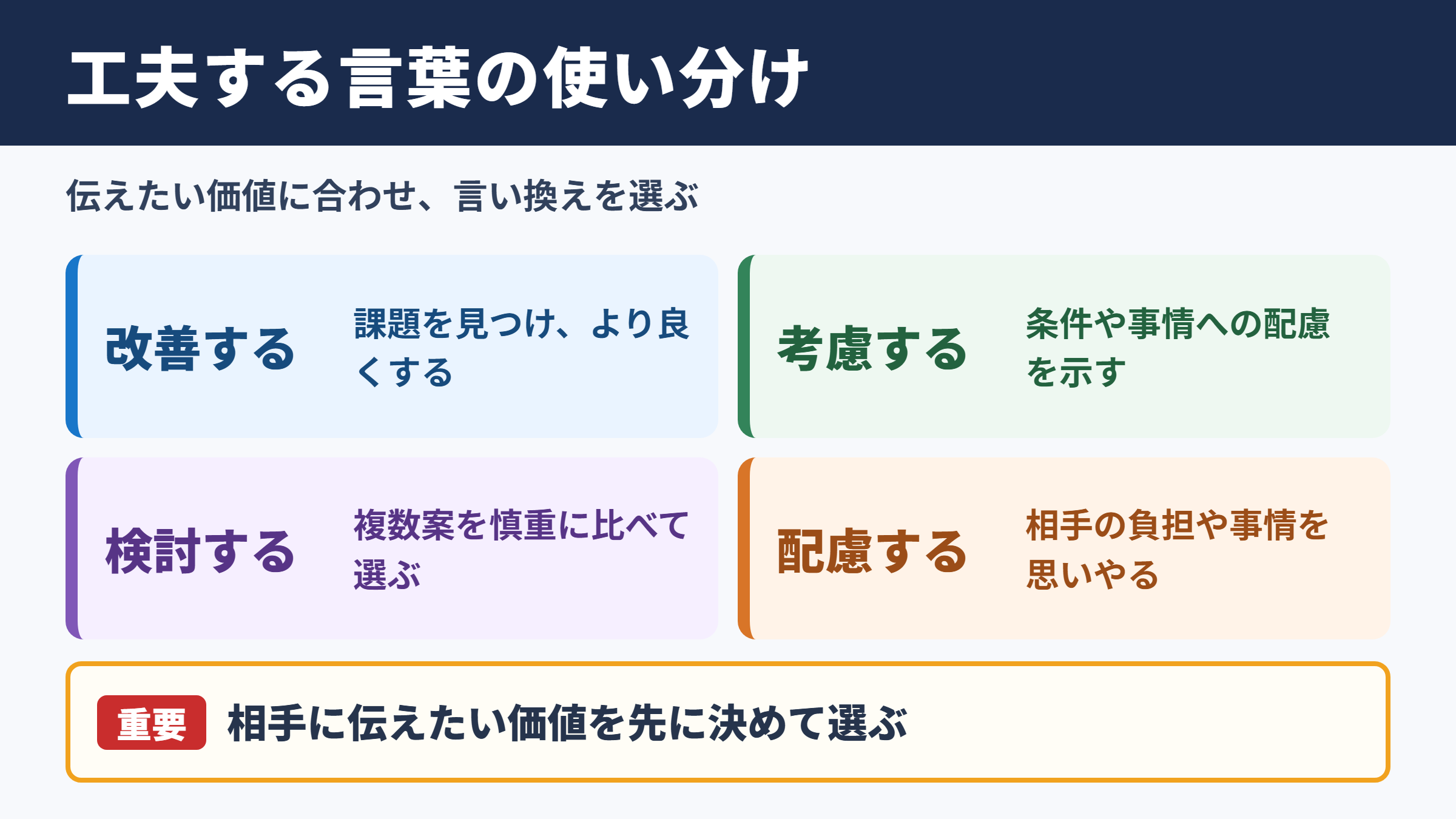 工夫するの言い換え一覧表とシーン別の使い分け
