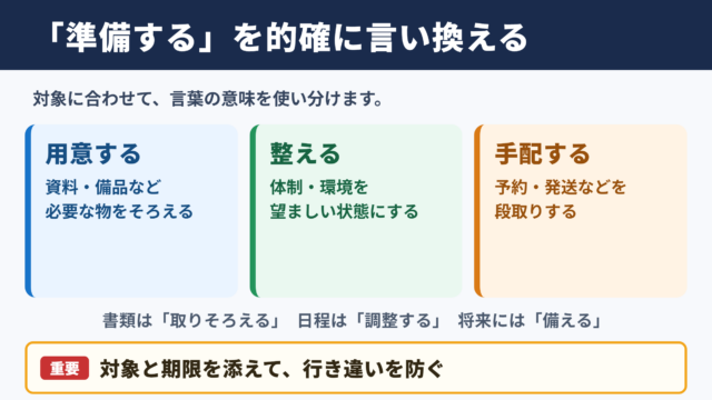 準備するの言い換え一覧表と場面別の使い分け