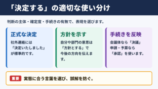 決定するの言い換え一覧表とシーン別の使い分け