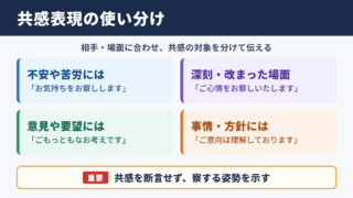 共感するの言い換え一覧表とシーン別の使い分け
