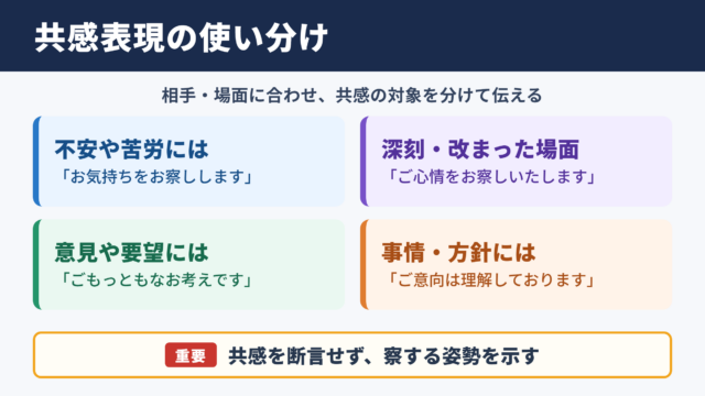 共感するの言い換え一覧表とシーン別の使い分け