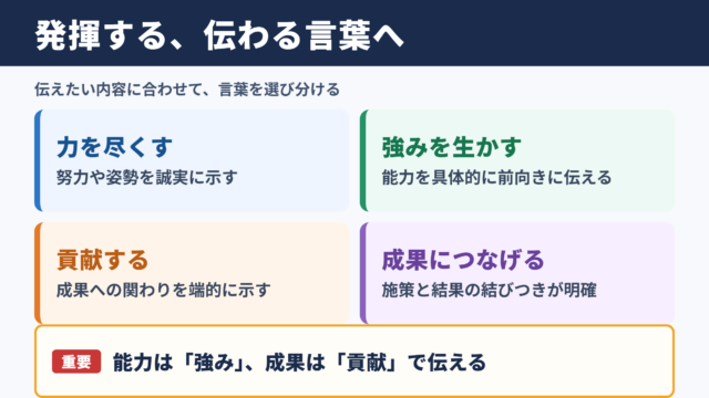 発揮するの言い換え一覧表