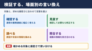 検証するの言い換え一覧表と使い分け