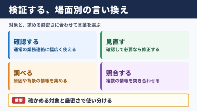 検証するの言い換え一覧表と使い分け