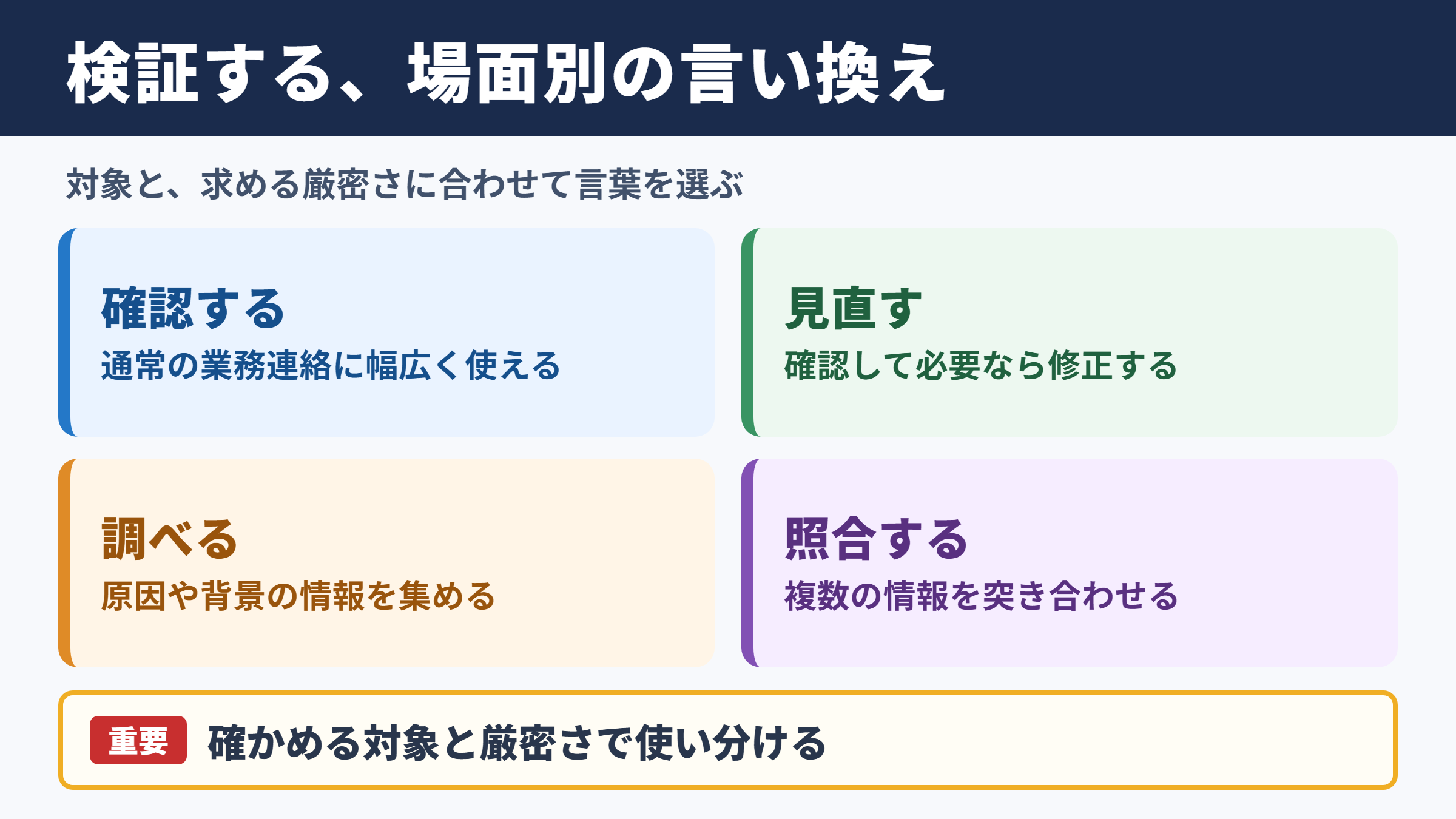 検証するの言い換え一覧表と使い分け