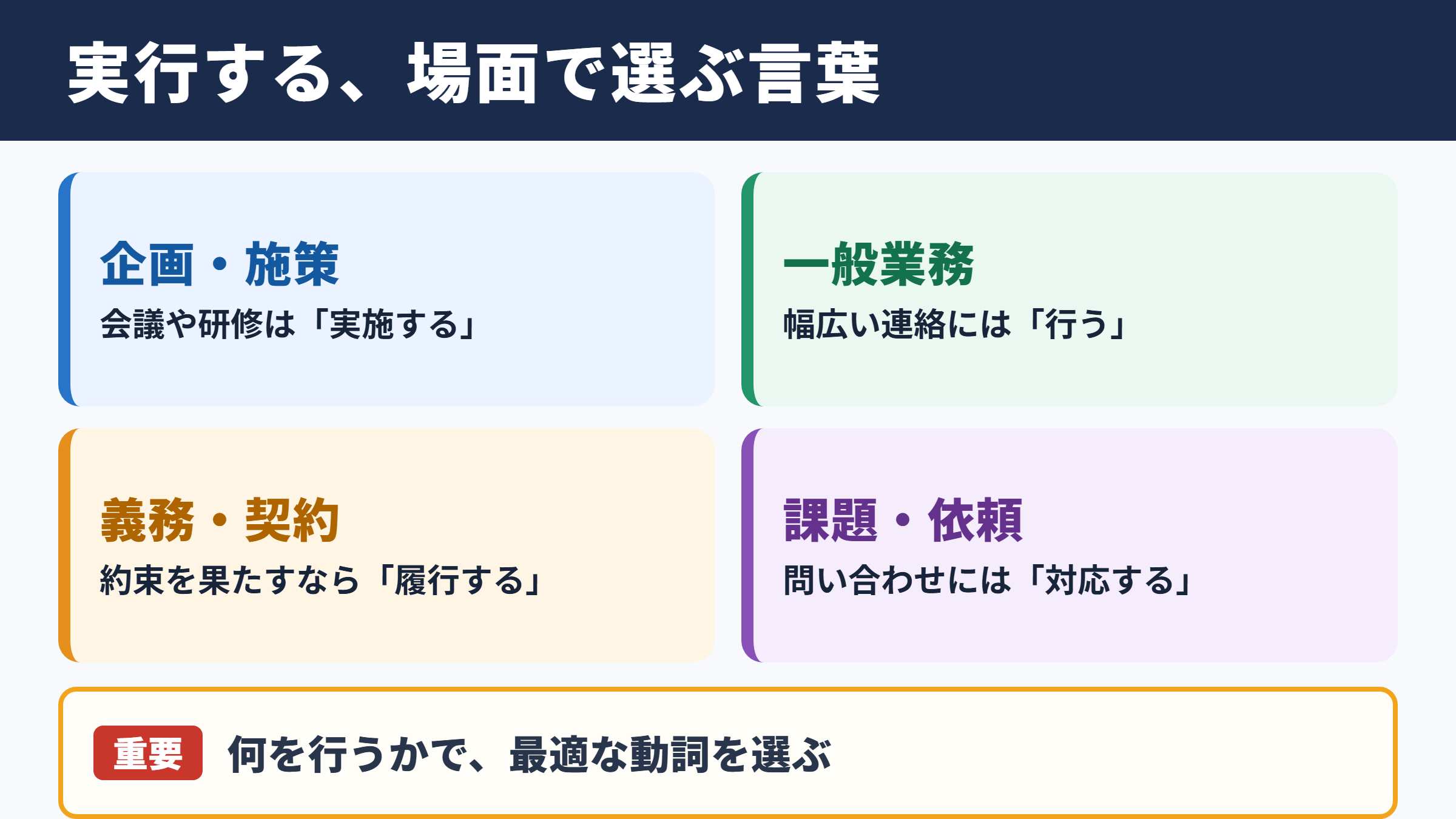 実行するの言い換え一覧表とシーン別の使い分け