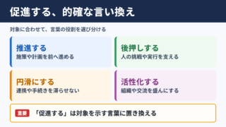 「促進する」の言い換え一覧表とシーン別の使い分け