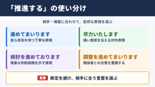 推進するの言い換え一覧表とシーン別の使い分け