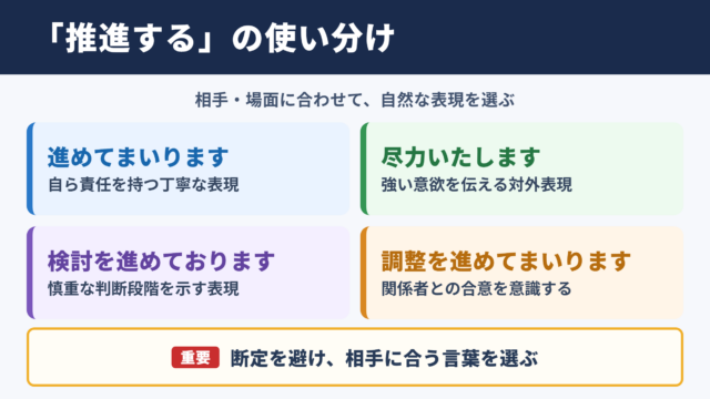 推進するの言い換え一覧表とシーン別の使い分け