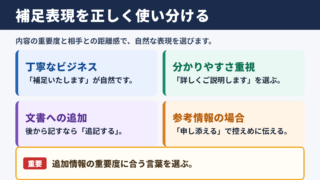 補足するの言い換え一覧表と使い分け