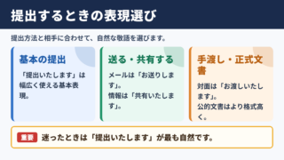 提出するの言い換え一覧表とシーン別の使い分け