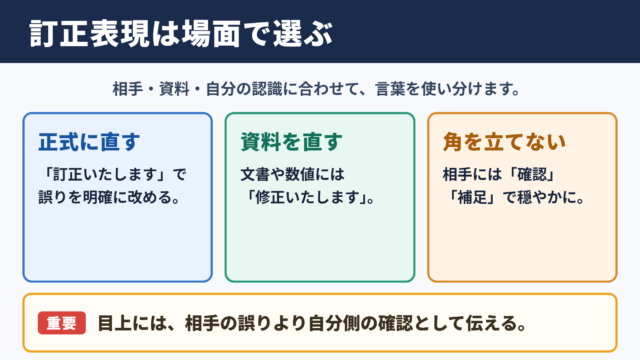 訂正するの言い換え一覧表