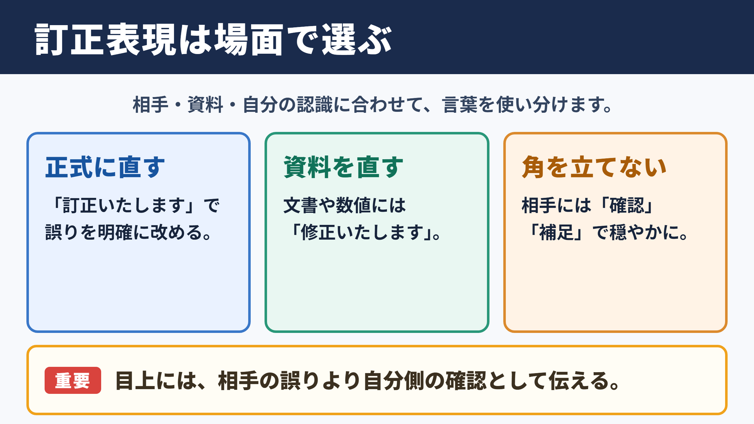 訂正するの言い換え一覧表