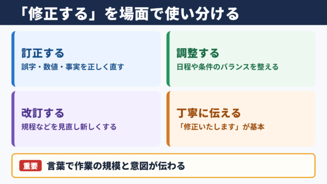 修正するの言い換え一覧表とシーン別の使い分け