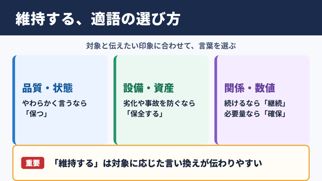 維持するの言い換え一覧表