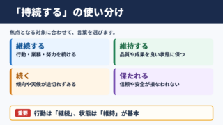 持続するの言い換え一覧表とシーン別の使い分け