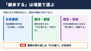 継承するの言い換え一覧表とシーン別の使い分け