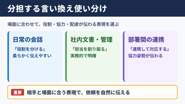 分担するの言い換え一覧表とシーン別の使い分け