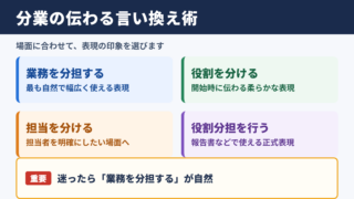 分業するの言い換え一覧表とシーン別の使い分け