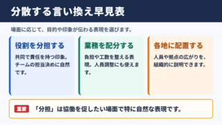 分散するの言い換え一覧表とシーン別表現