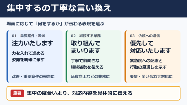 集中するの言い換え一覧表とシーン別の使い分け