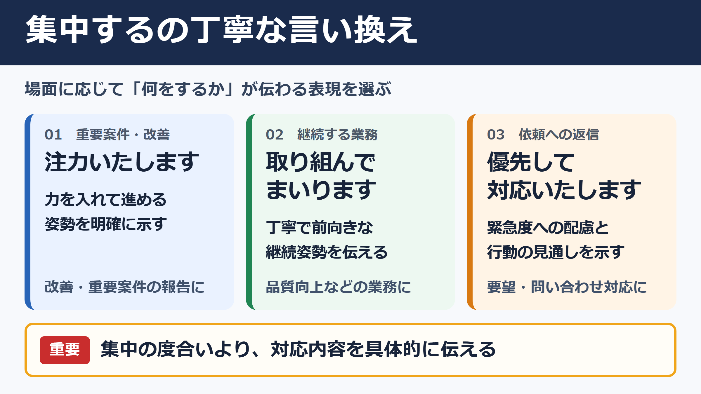 集中するの言い換え一覧表とシーン別の使い分け
