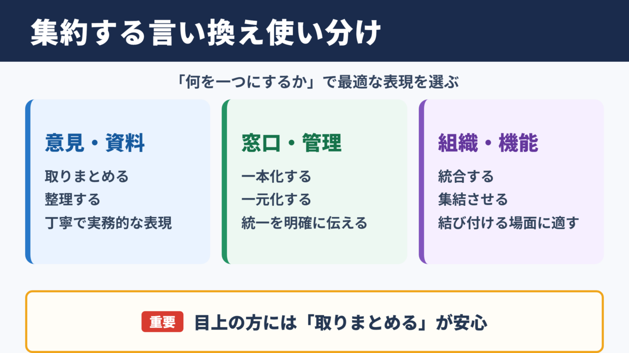集約するの言い換え一覧表とシーン別の使い分け