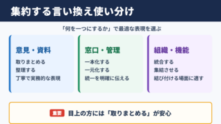 集約するの言い換え一覧表とシーン別の使い分け