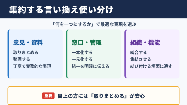 集約するの言い換え一覧表とシーン別の使い分け