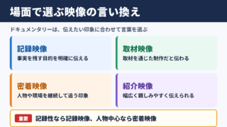ドキュメンタリーの言い換え一覧表をシーン別に解説します