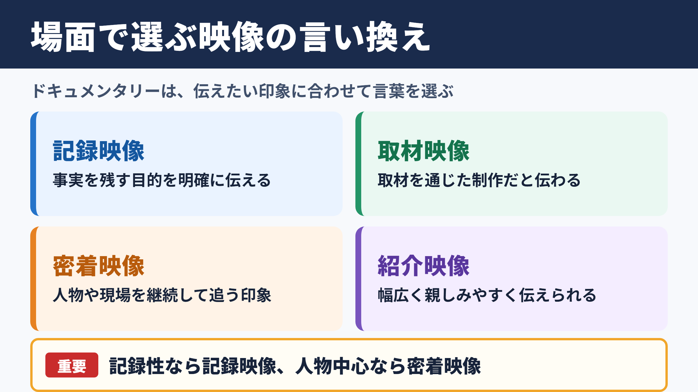 ドキュメンタリーの言い換え一覧表をシーン別に解説します