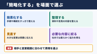 簡略化するの言い換え一覧表とシーン別の使い分け