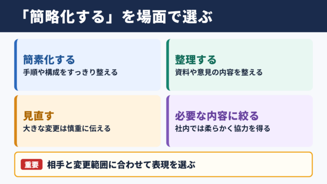 簡略化するの言い換え一覧表とシーン別の使い分け