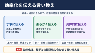 効率化するの言い換え一覧表