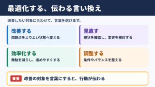 最適化するの言い換え一覧表とシーン別の表現