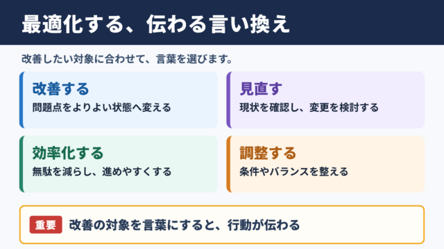最適化するの言い換え一覧表とシーン別の表現