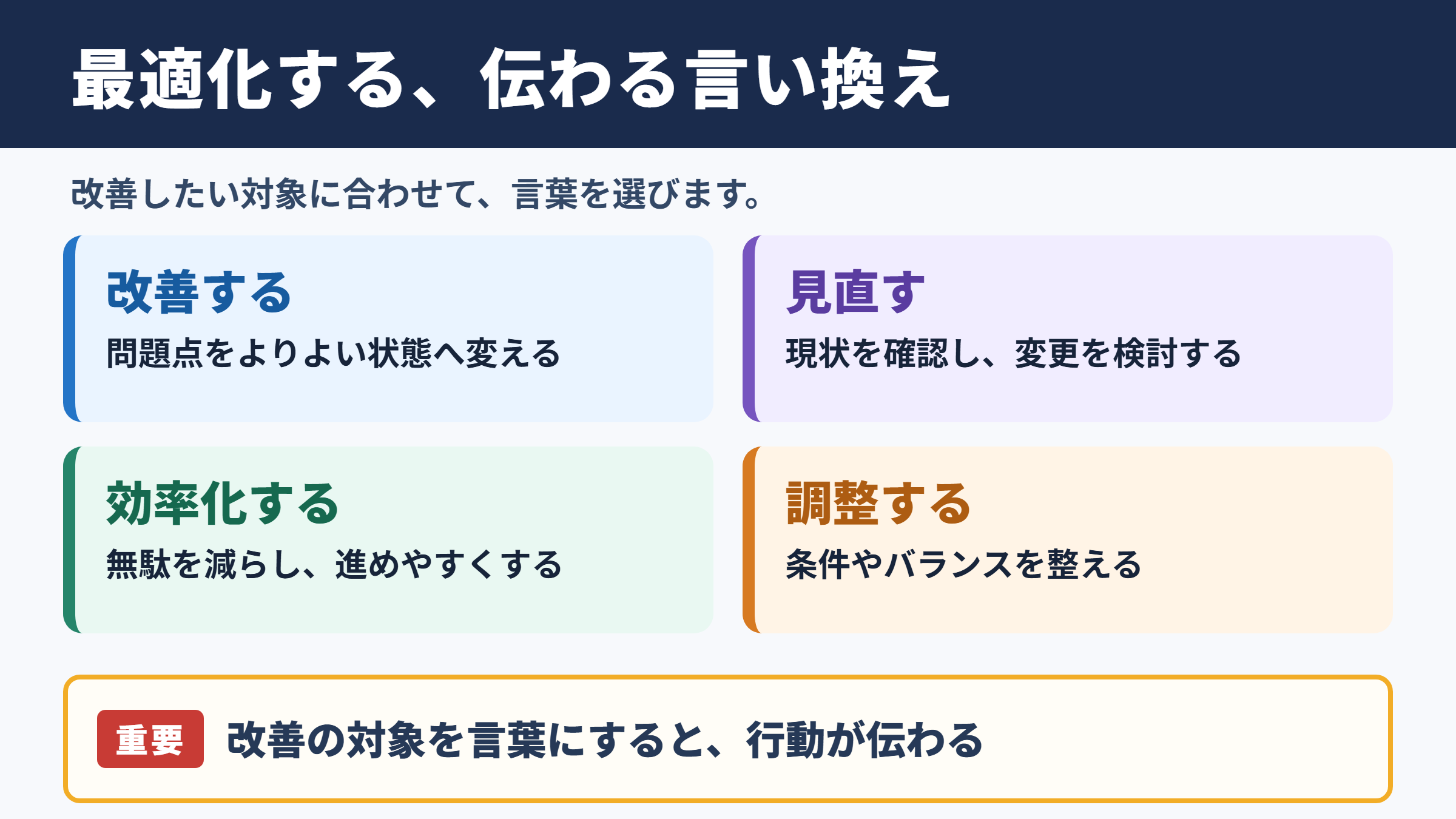 最適化するの言い換え一覧表とシーン別の表現