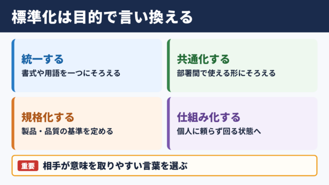 標準化するの言い換え一覧表とシーン別の使い分け