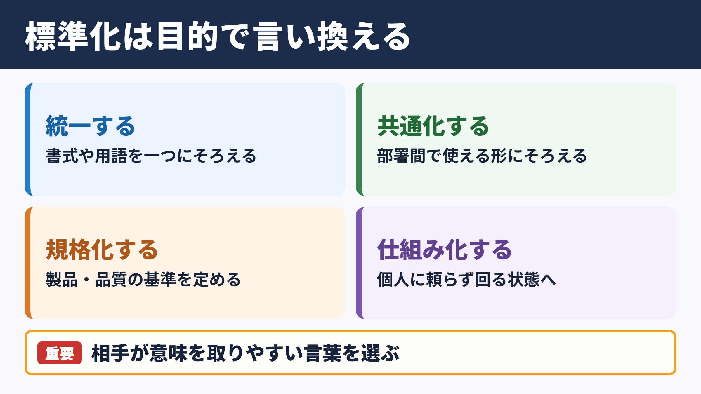 標準化するの言い換え一覧表とシーン別の使い分け