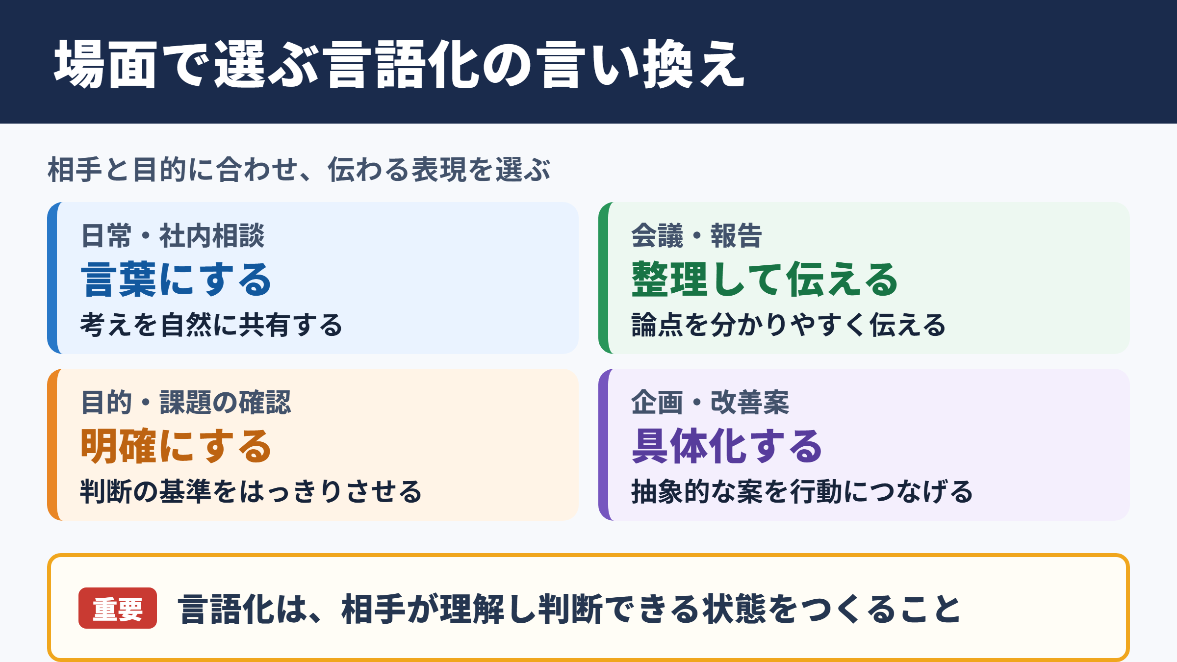 言語化するの言い換え一覧表とシーン別の使い分け