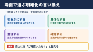 明確化するの言い換え一覧表とシーン別の使い分け