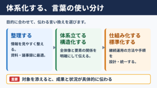 体系化するの言い換え一覧表とシーン別の使い分け