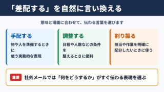 差配するの言い換え一覧表と場面別の使い分け