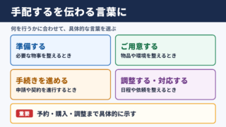 手配するの言い換え一覧表とシーン別の使い分け