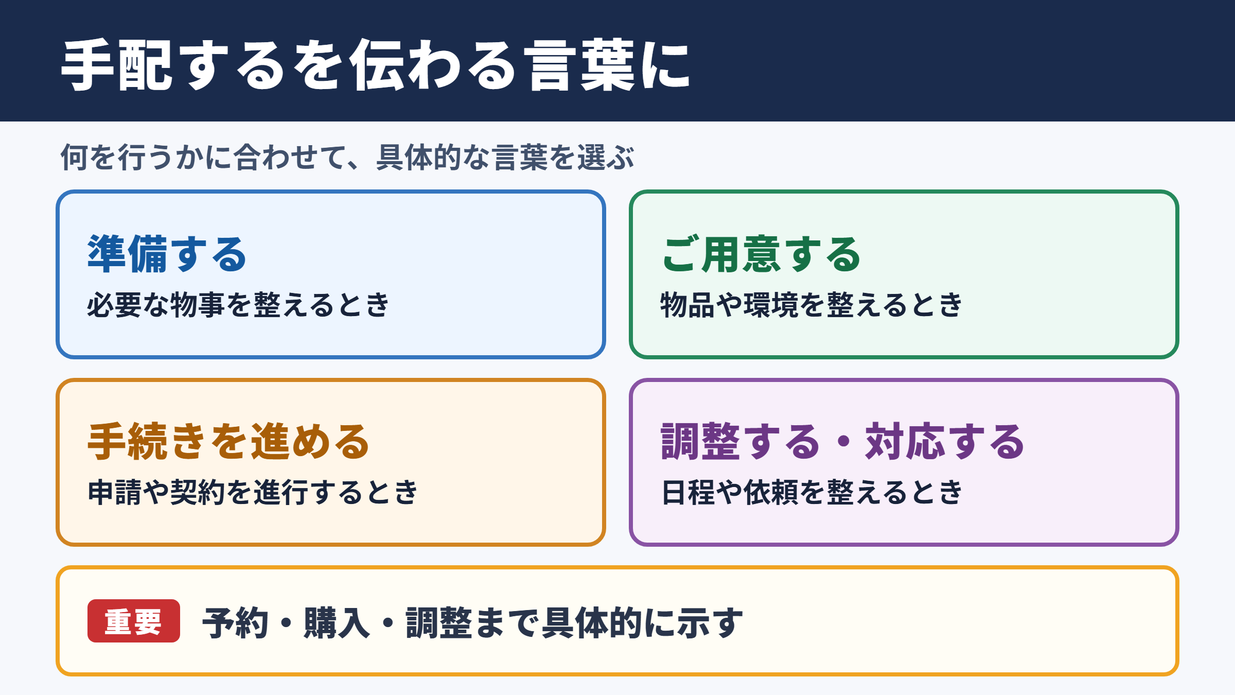手配するの言い換え一覧表とシーン別の使い分け